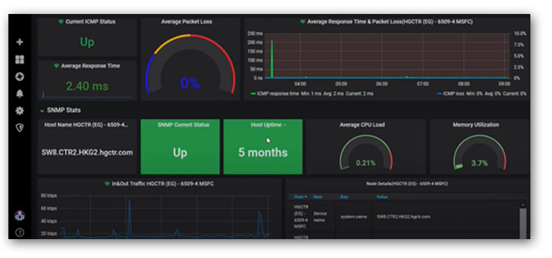 What is a Network Monitoring System?